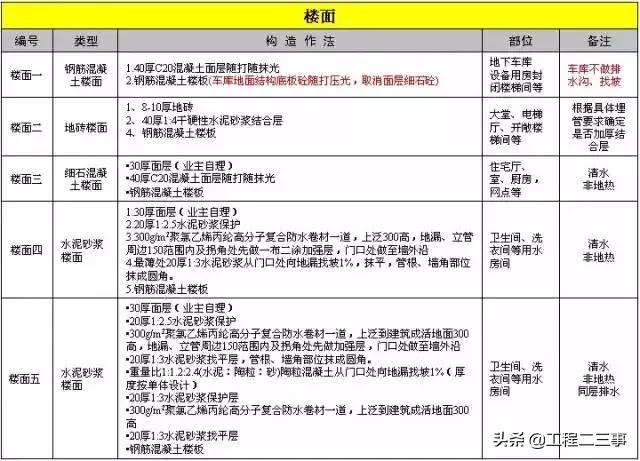 万科户型改造及布局设计,万科总平面规划设计技术标准