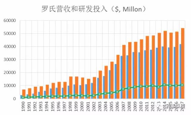 罗氏制药靠什么发家,世界第三大制药公司瑞士罗氏制药