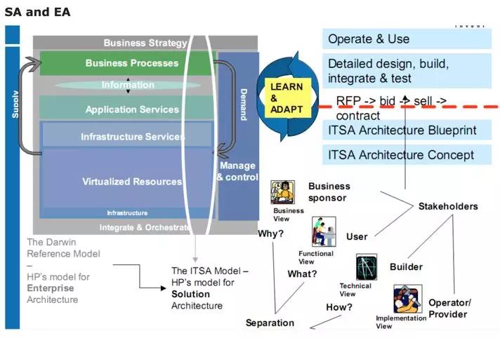 优秀架构师必须具备的架构思维,管理架构师学习方法