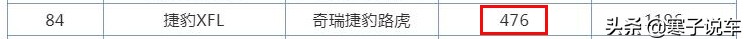 19年捷豹xel对比20年捷豹xel,2024捷豹xel和2023捷豹区别