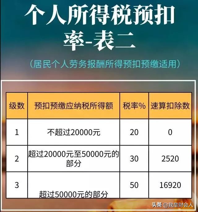 2020年税率表增值税,生产经营个税税率表2020年新版