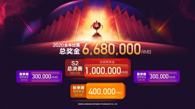 jj斗地主冠军杯2023总决赛奖杯,jj斗地主2020年总冠军队伍