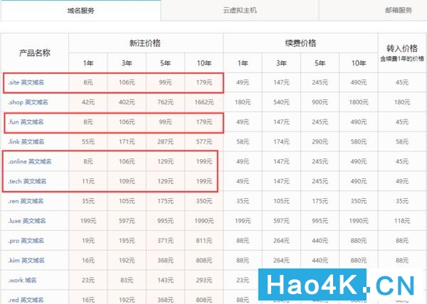 用群晖nas搭建自己的网站怎么备案,群晖nas没有公网地址如何安装证书
