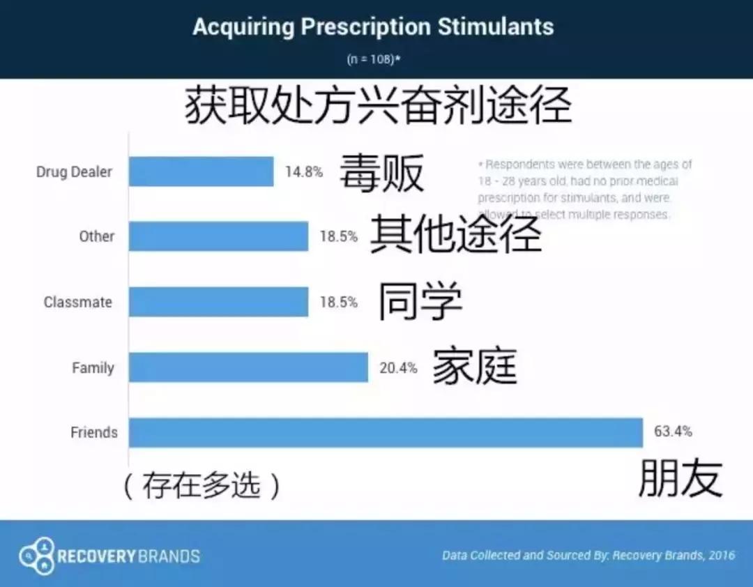 别让中国2.7亿学生，被“聪明药”送进戒毒所！