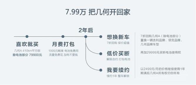 电动汽车n是什么挡,电动汽车的买卖