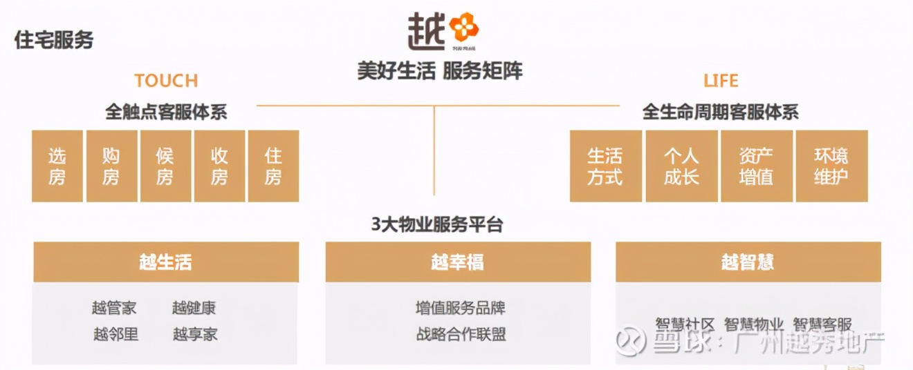 越秀物业荣获“2021中国物业服务企业品牌价值100强”