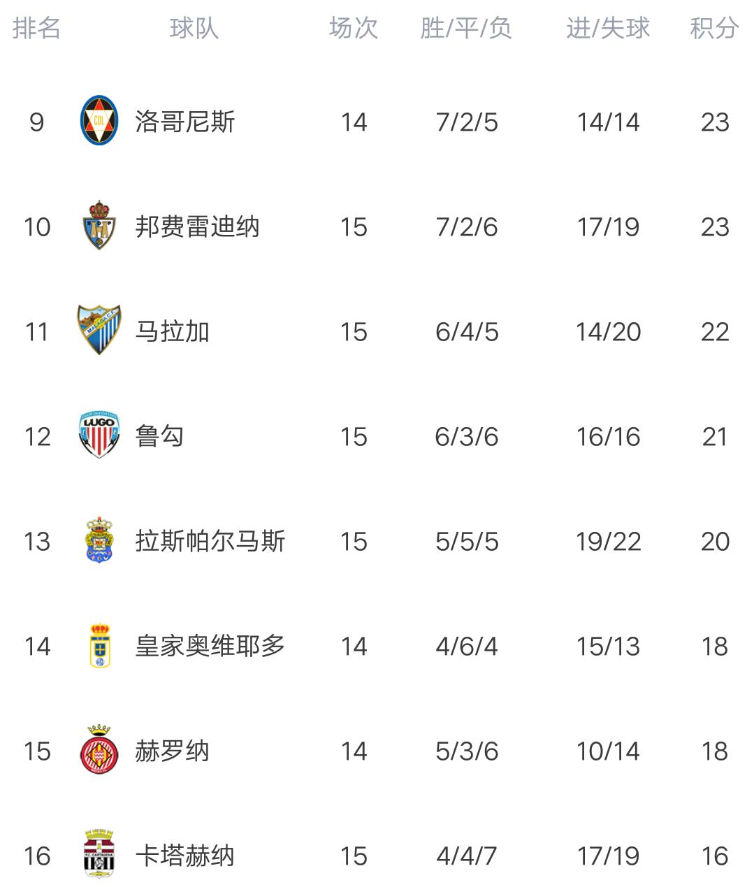 西班牙乙级联赛积分榜武磊,西乙联赛武磊进球视频