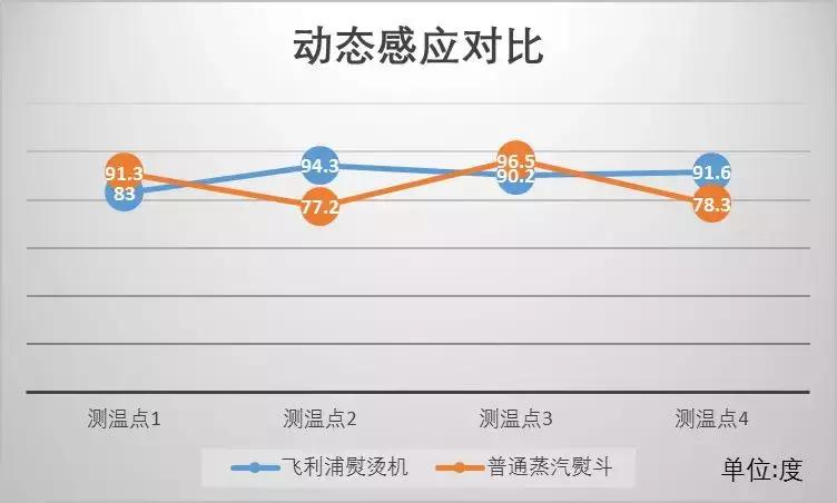 熨衣服神器飞利浦,衣物护理飞利浦