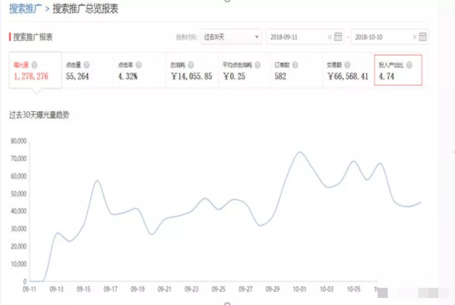 拼多多女装如何提高自然流量,女装拼多多运营技巧