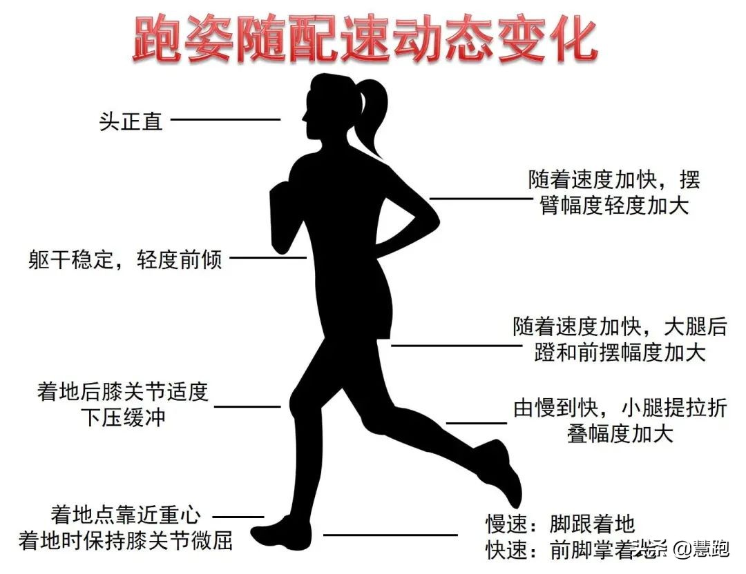 正确的跑姿掌握这五点,为什么跑姿不对
