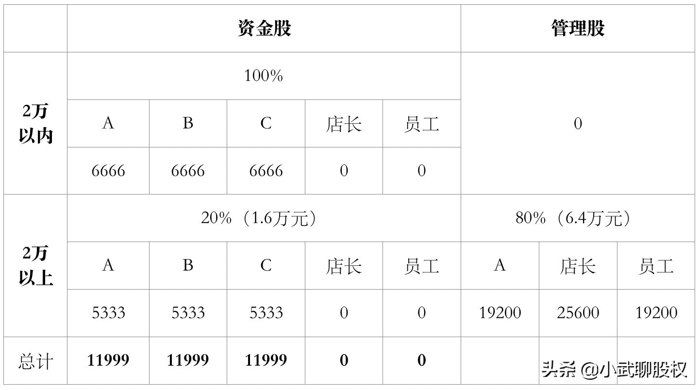 开了两年修车店没固定生意怎么办,开了十几年的修车店却没钱