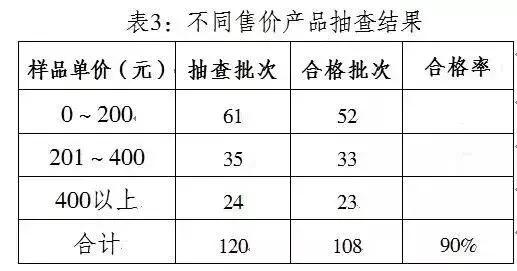 靖江儿童检查眼睛,江苏省儿童视力筛查结果查询