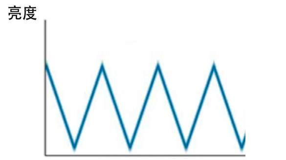 显示效果好的护眼显示器,专业护眼显示器推荐2021