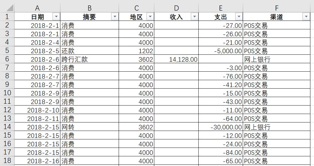 会计怎么做流水账一目了然,会计如何快速核对流水