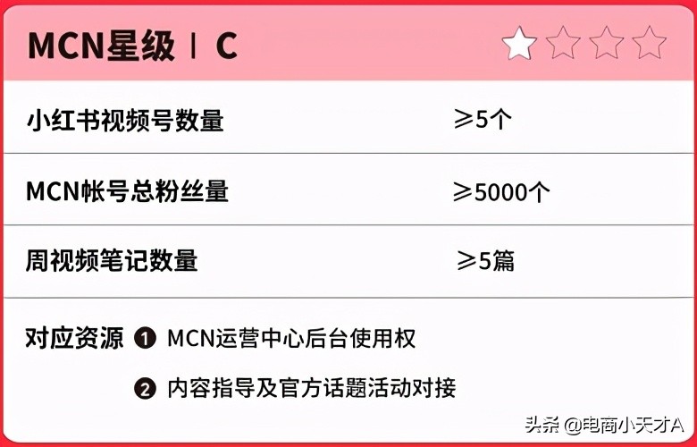 小红书蒲公英mcn入驻,小红书mcn机构运营