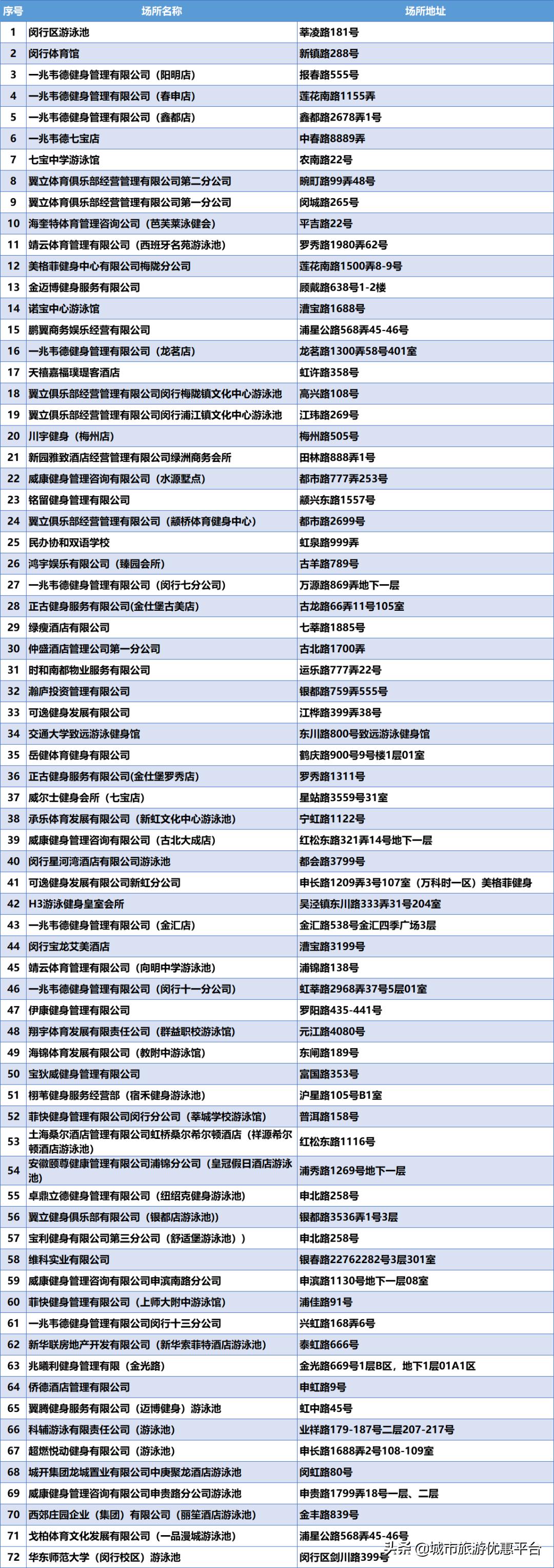 收藏游泳视频下载,冬季游泳大全