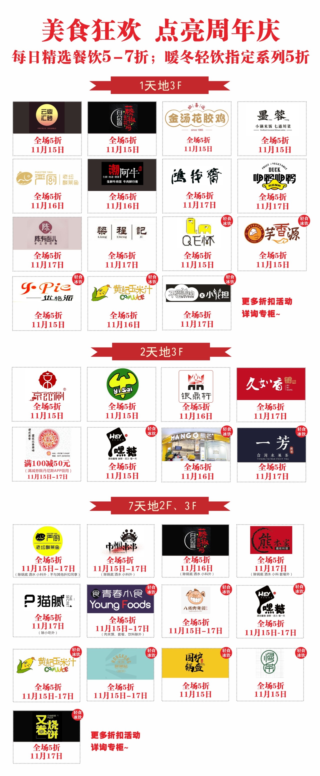 满800返160券活动,满880返800相当于几折