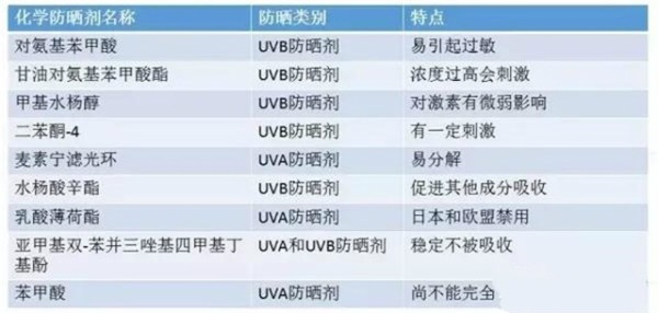 孕妇可以用相宜本草护肤吗,孕妇可以使用复方精油护肤吗