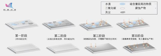 玻璃上擦不掉的油漆,玻璃上擦不掉和水印似的是什么