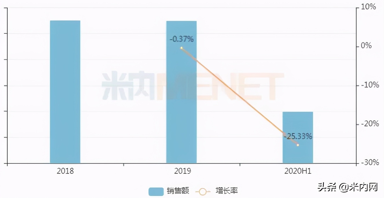 妇科中成药排名前十有哪些,前十名的最好妇科药