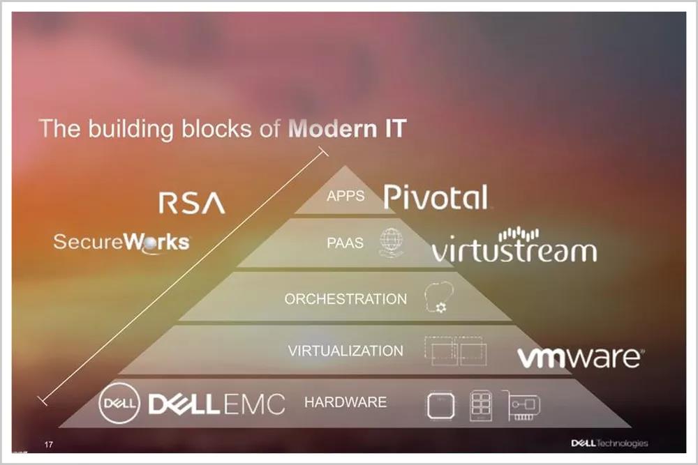 戴尔最新消息,戴尔的崛起与衰落