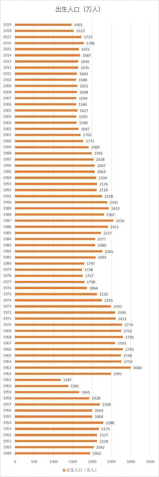 国外生一个孩子补贴多少钱,国外生一个孩子每月补贴多少