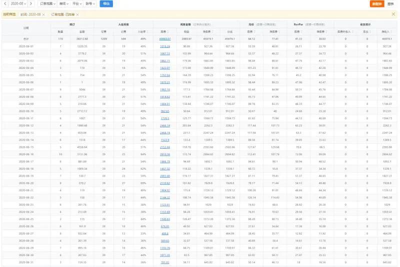 疫情反复虽然受伤淡青年旅舍仍然能挺