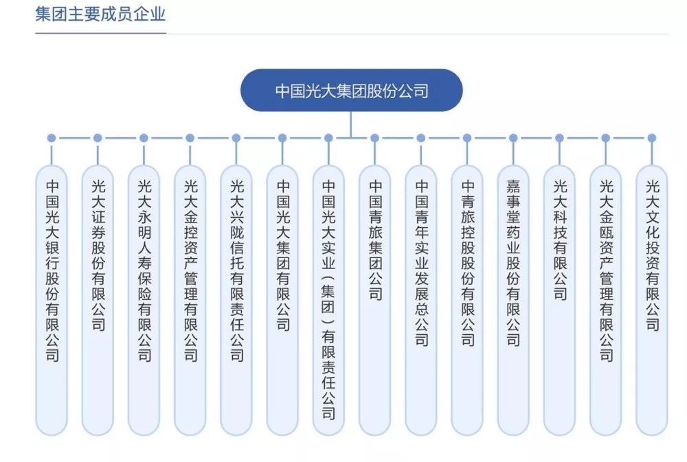 光大永明保险到期怎么退,光大永明优选2023版重疾险