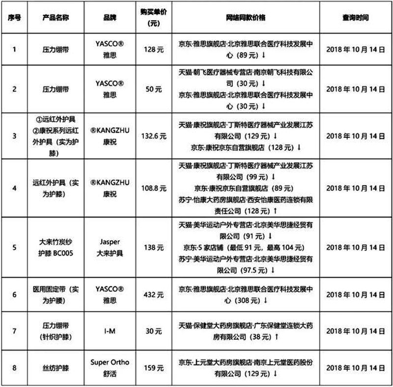 护膝护肘测试,护膝真实测评