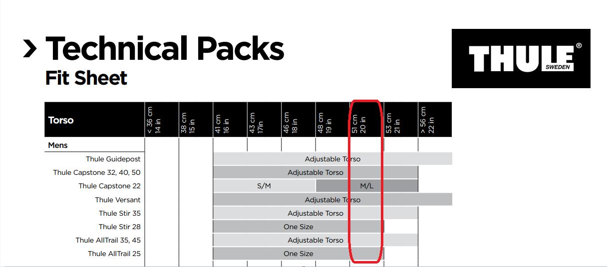 旅游/短线背包怎么选—拓乐ThuleCapstone22L背包体验记