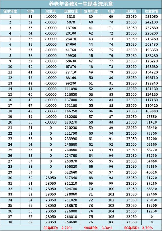 理财险的六大问题,理财险的六个问题