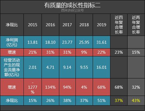 大华股份业绩解读2023,大华股份2020年营收净利润