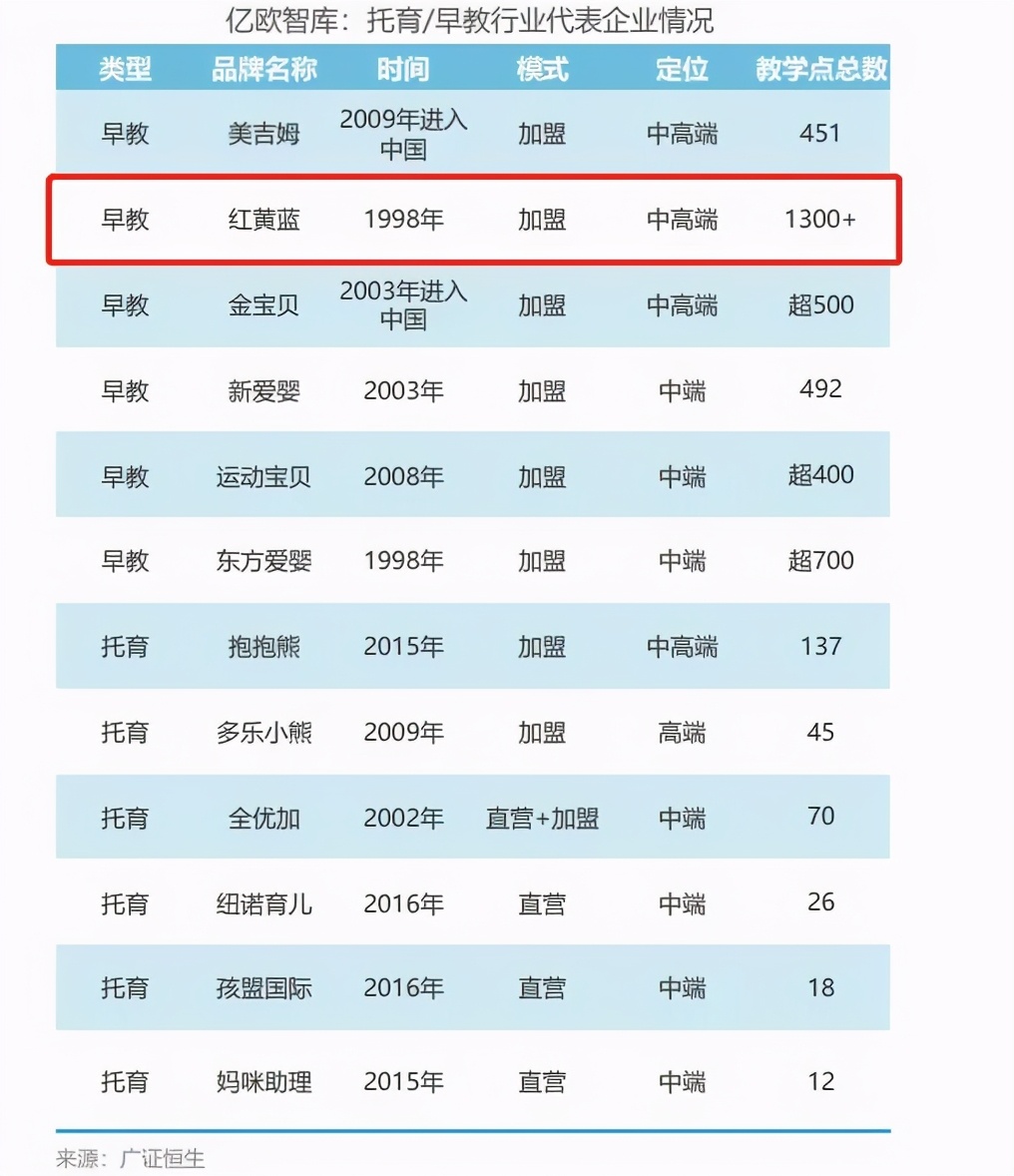 红黄蓝幼儿园男老师事件,红黄蓝幼儿园回应助教让男童闻脚