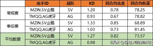 最强矛与盾的对垒:细说S16总决赛每位选手的优劣势