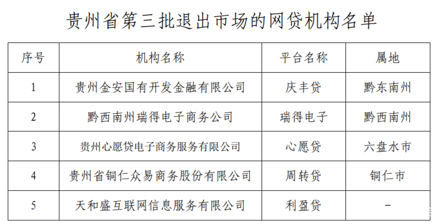新疆p2p网贷平台首批清退名单,近5000家p2p网贷机构已全部停业