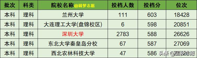上985大学和211大学哪个好,上985好还是香港大学好