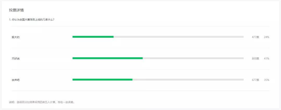 灌篮高手手游：猜猜运营LEO周日要公布的重要事件到底是什么？