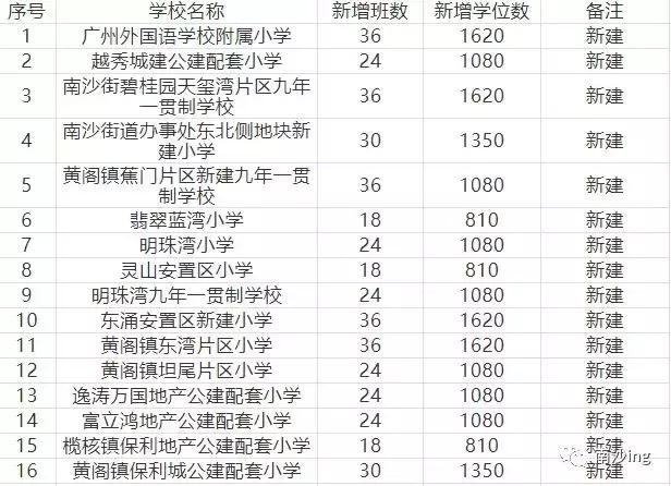广外附小南沙校区好吗,南沙广外附属中小学入读