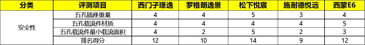 双12哪个品牌好用又实惠,双12值得购买的家电品牌