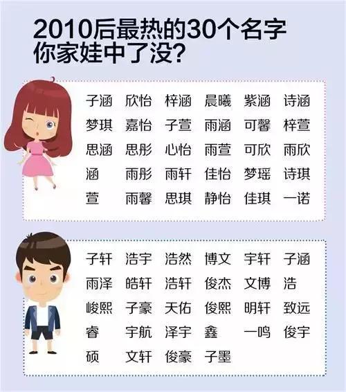如何从名字上辨别年龄,名字判断年代