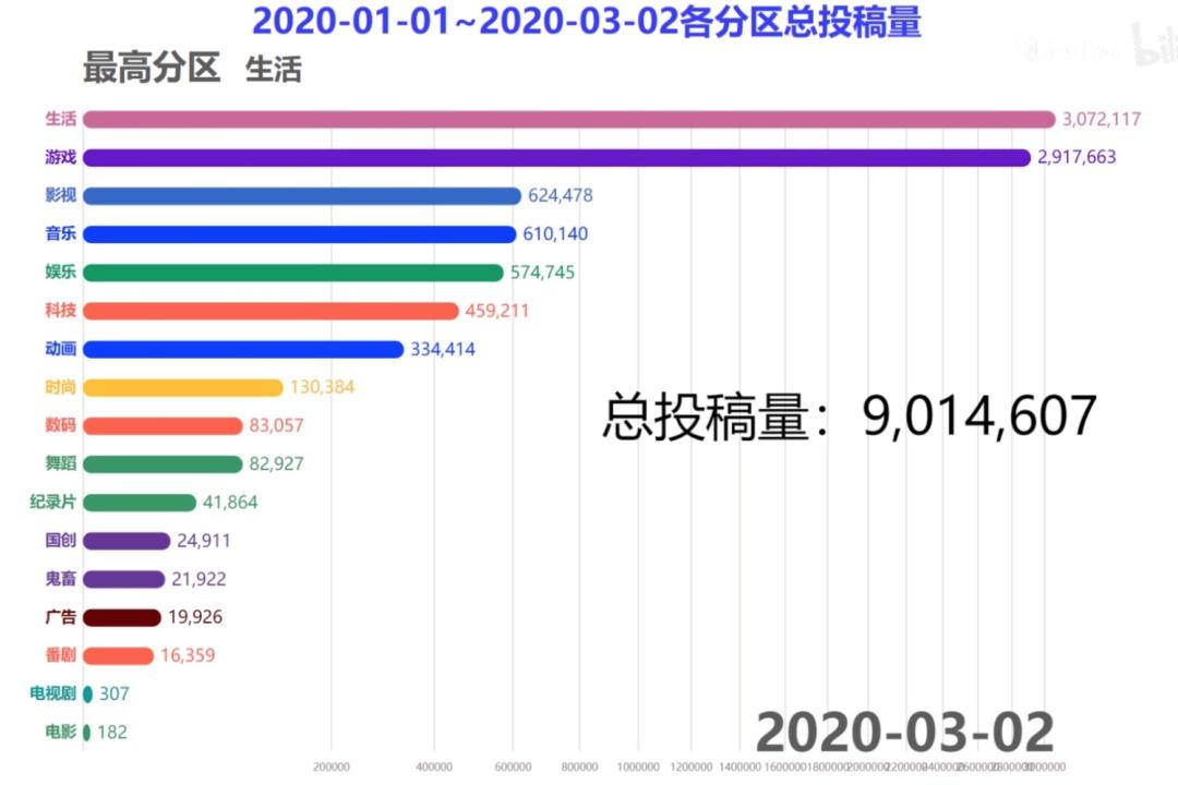 众所周知，B站是个擦边球网站？
