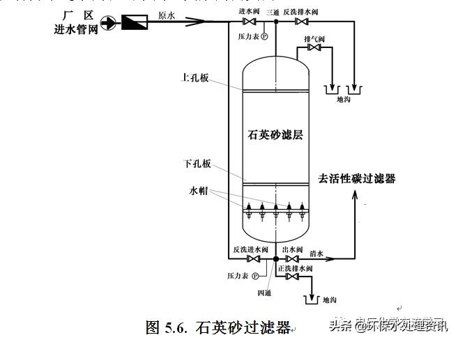 电厂化学专业知识讲解,电厂燃料知识