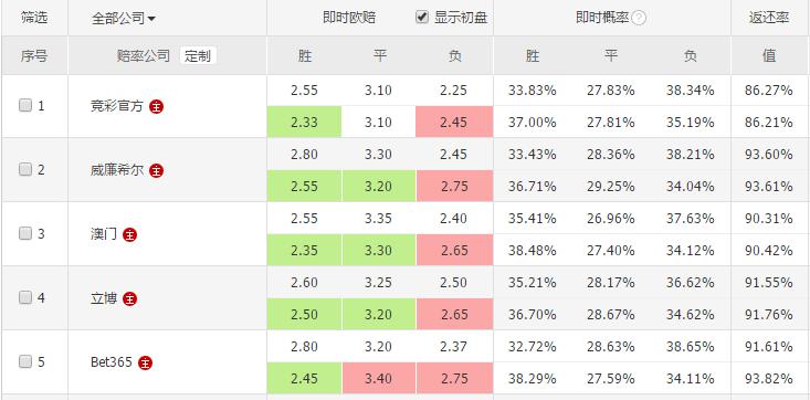 足彩推荐大阪钢巴vs横滨fc,足彩广岛三箭