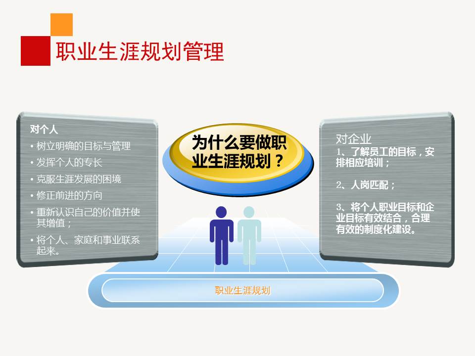 职业生涯规划ppt免费完整版,职业生涯规划ppt完整版团队