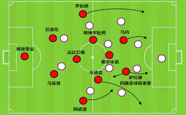 克洛普战术分析2023,克洛普利物浦战术板