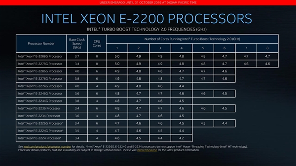 英特尔xeon至强e52200,至强w2200系列处理器