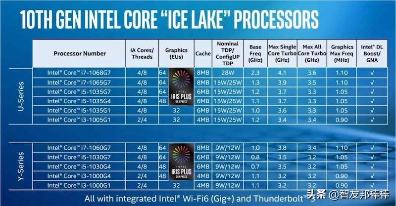 笔记本cpuamd5850u,笔记本用amd