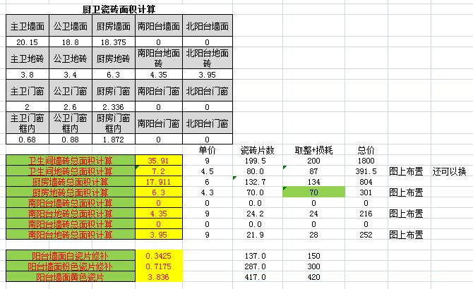 115平方三室两厅自己简装多少钱,武汉122平装修半包费用明细