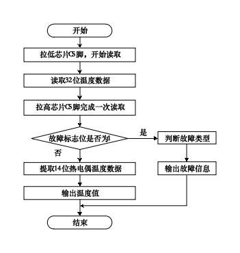 热电偶冷端补偿器芯片,冷端补偿热电偶芯片