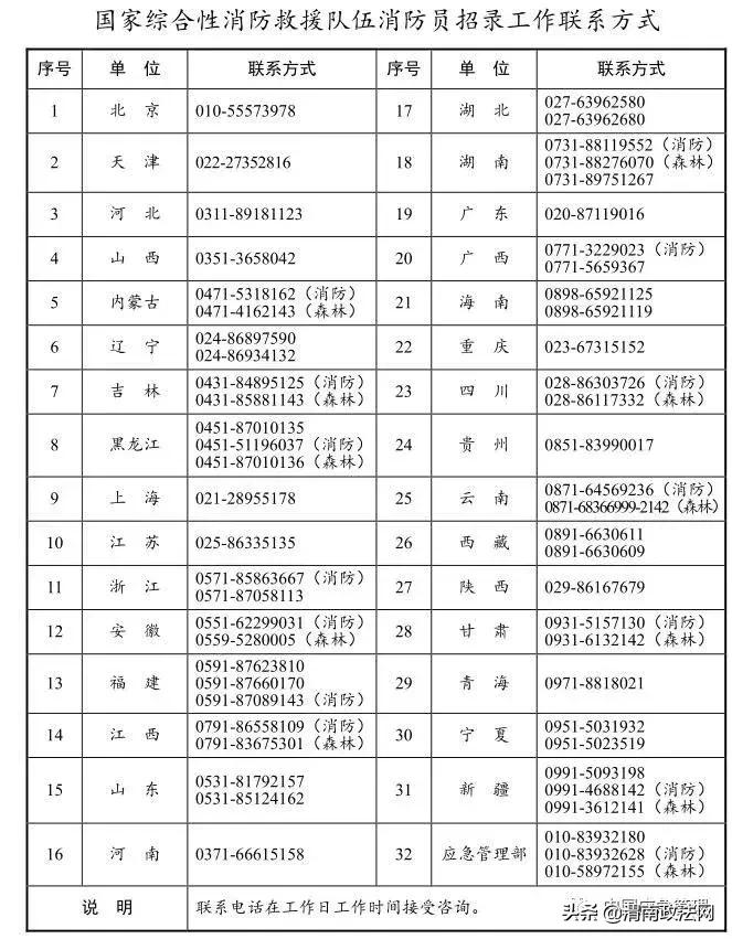 渭南市事业编制招录,渭南专项招聘事业编62名